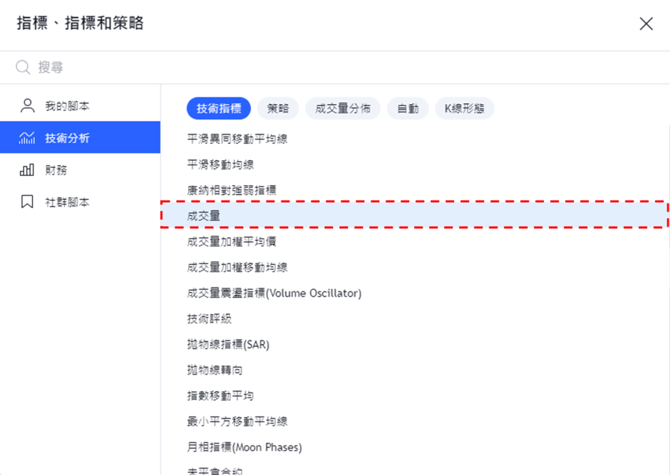 添加Volume指標-02