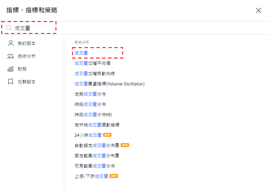 添加Volume指標-02