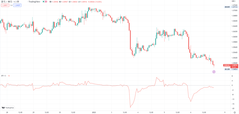 TradingView_EFI指標