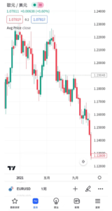 可見平均價格指標