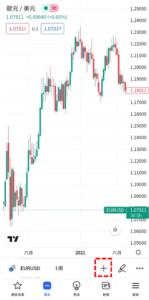 可見平均價格指標