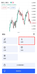 可見平均價格指標