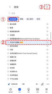 可見平均價格指標