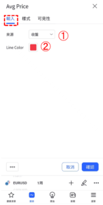 可見平均價格指標