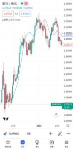 最小平方移動平均線指標