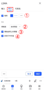 最小平方移動平均線指標