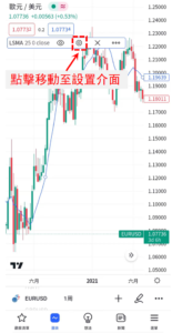 最小平方移動平均線指標