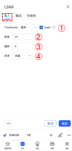 最小平方移動平均線指標