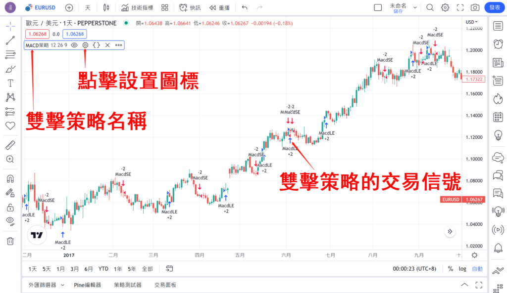 策略的設置