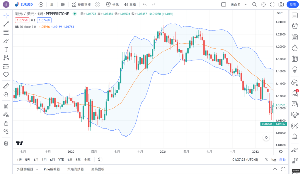 指標的顯示切換