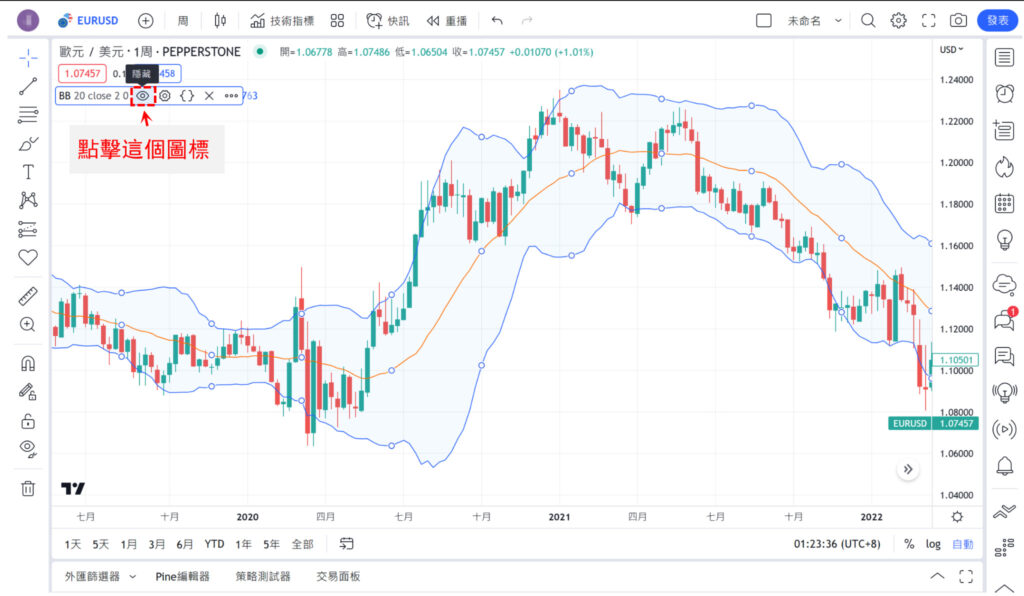 指標和策略的顯示切換