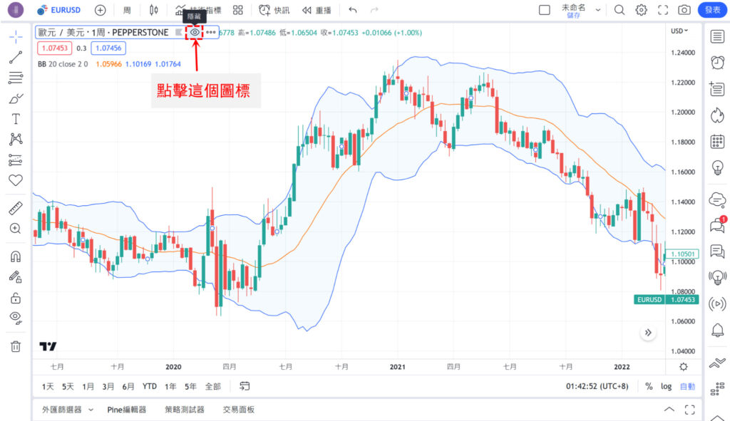 指標和策略的顯示切換