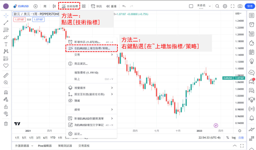 阿諾勒古移動均線