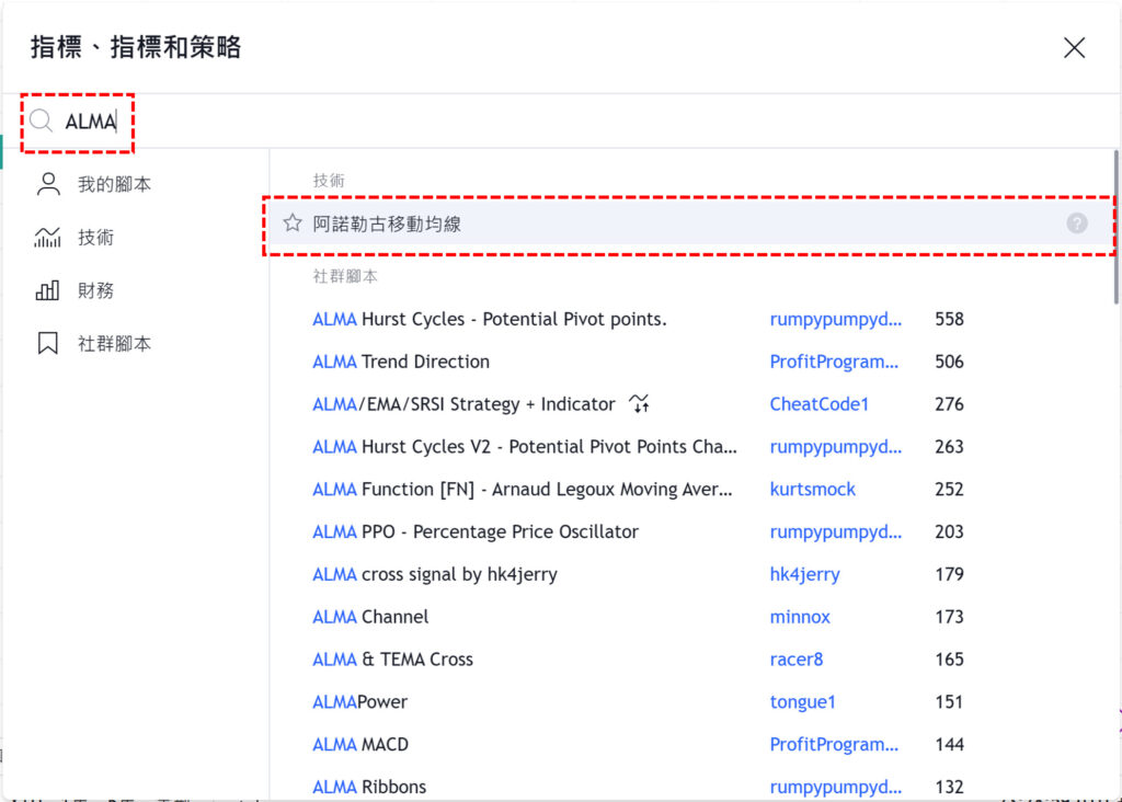 阿諾勒古移動均線