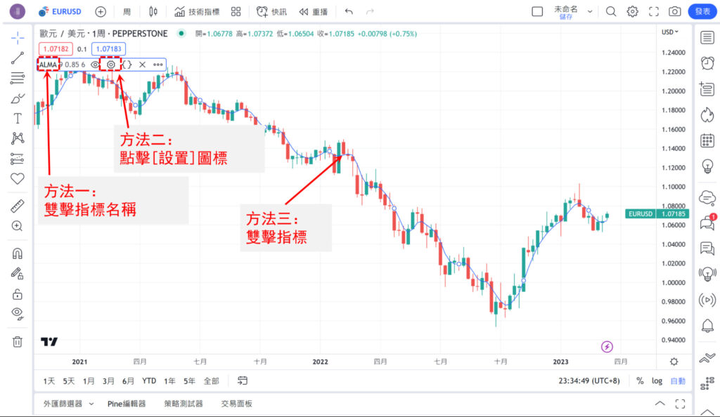 阿諾勒古移動均線