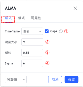 阿諾勒古移動均線