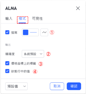 阿諾勒古移動均線