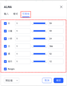 阿諾勒古移動均線