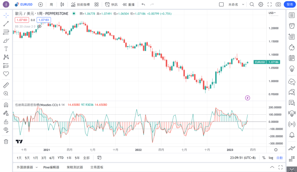 伍迪商品路徑指標