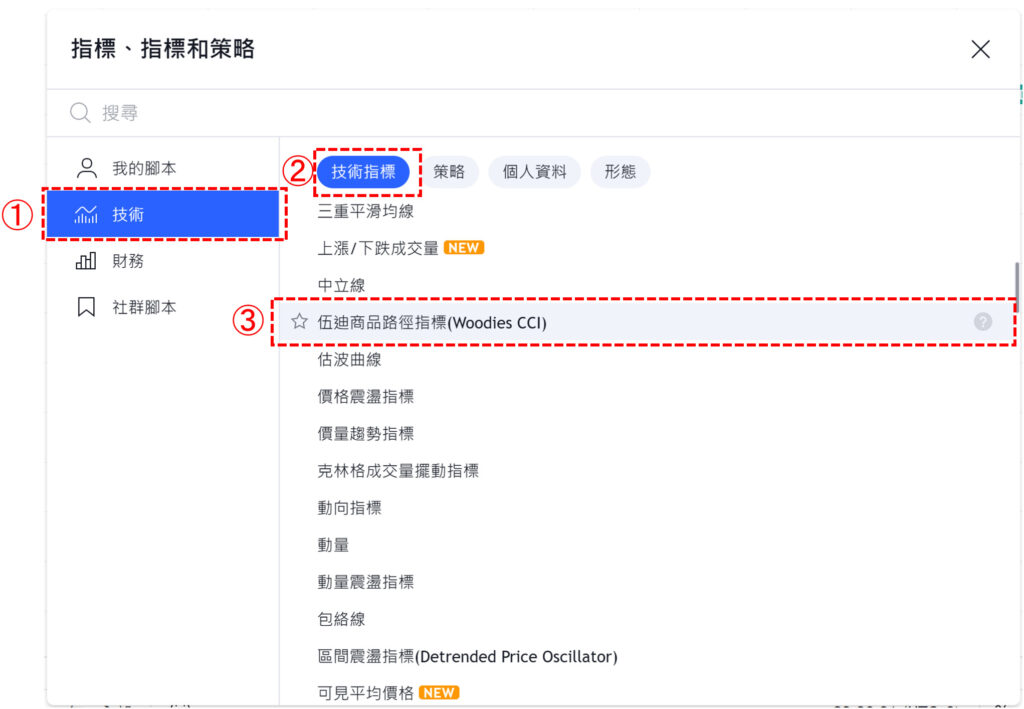 伍迪商品路徑指標
