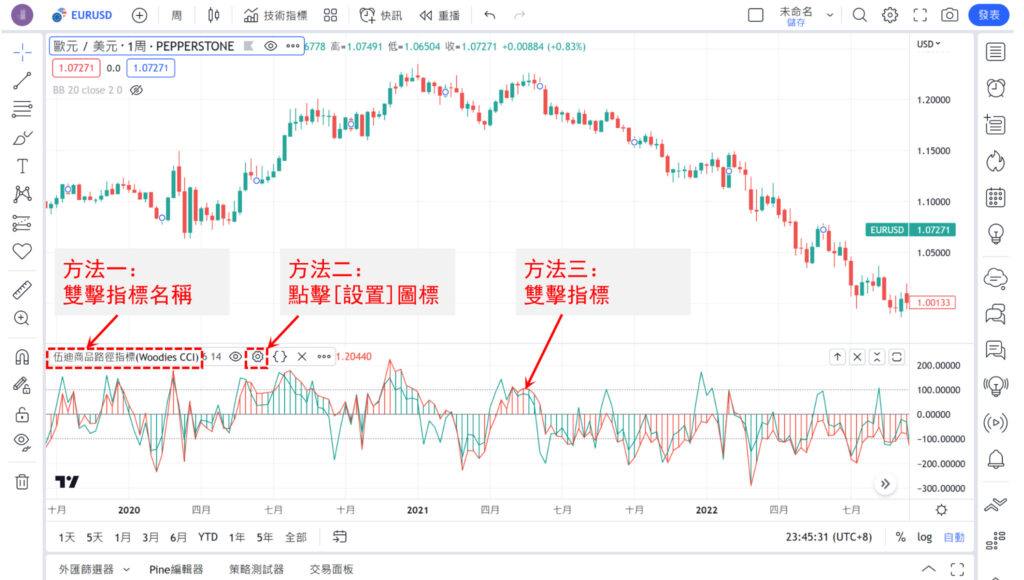 伍迪商品路徑指標