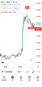 K線形態「墓碑十字線-看跌」