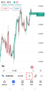 K線形態「墓碑十字線-看跌」