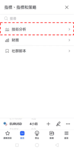 K線形態「墓碑十字線-看跌」