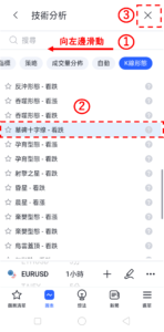 K線形態「墓碑十字線-看跌」