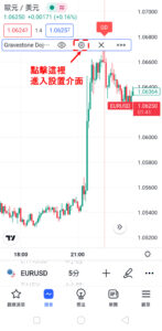 K線形態「墓碑十字線-看跌」
