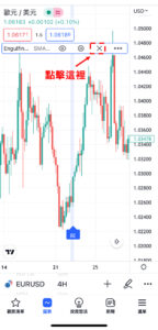刪除在圖表中所顯示的K線形態方法