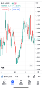 刪除在圖表中所顯示的K線形態方法