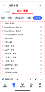 圖表中顯示K線形態的方法