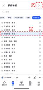 圖表中顯示K線形態的方法