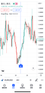圖表中顯示K線形態的方法