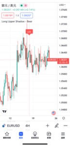 K線形態「長上影線-看跌」