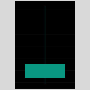 K線形態「長上影線-看跌」