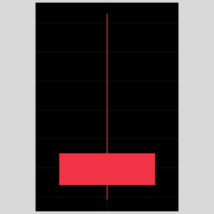 K線形態「長上影線-看跌」