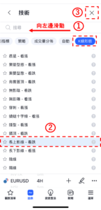 K線形態「長上影線-看跌」