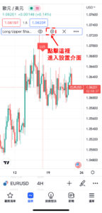 K線形態「長上影線-看跌」