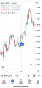 K線形態「蜻蜓十字線-看漲」