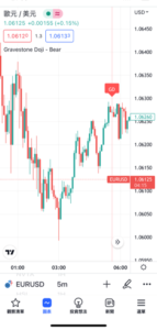 墓碑十字線-看跌