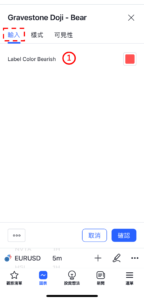 墓碑十字線-看跌