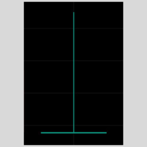 墓碑十字線-看跌