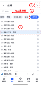 墓碑十字線-看跌