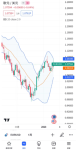 指標或策略的可見性切換