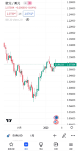 指標或策略的可見性切換