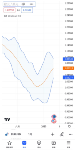 指標或策略的可見性切換