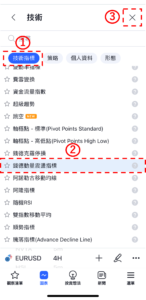 錢德動量震盪指標