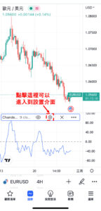 錢德動量震盪指標